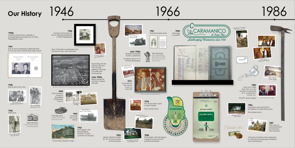 Commercial Landscaping Delaware Valley 1946