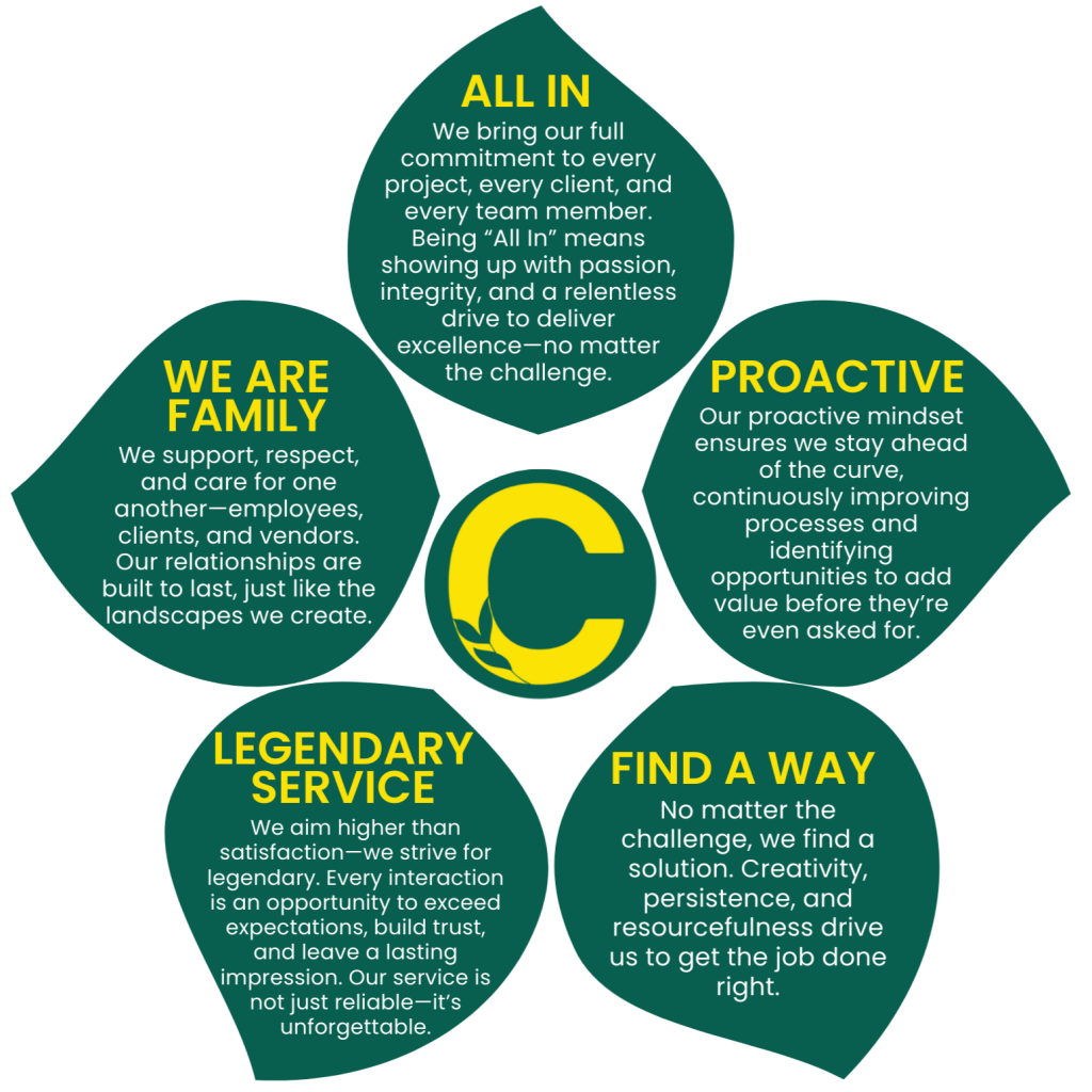 The Caramanico Difference: Core Values