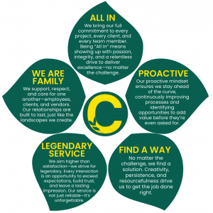 The Caramanico Difference: Core Values