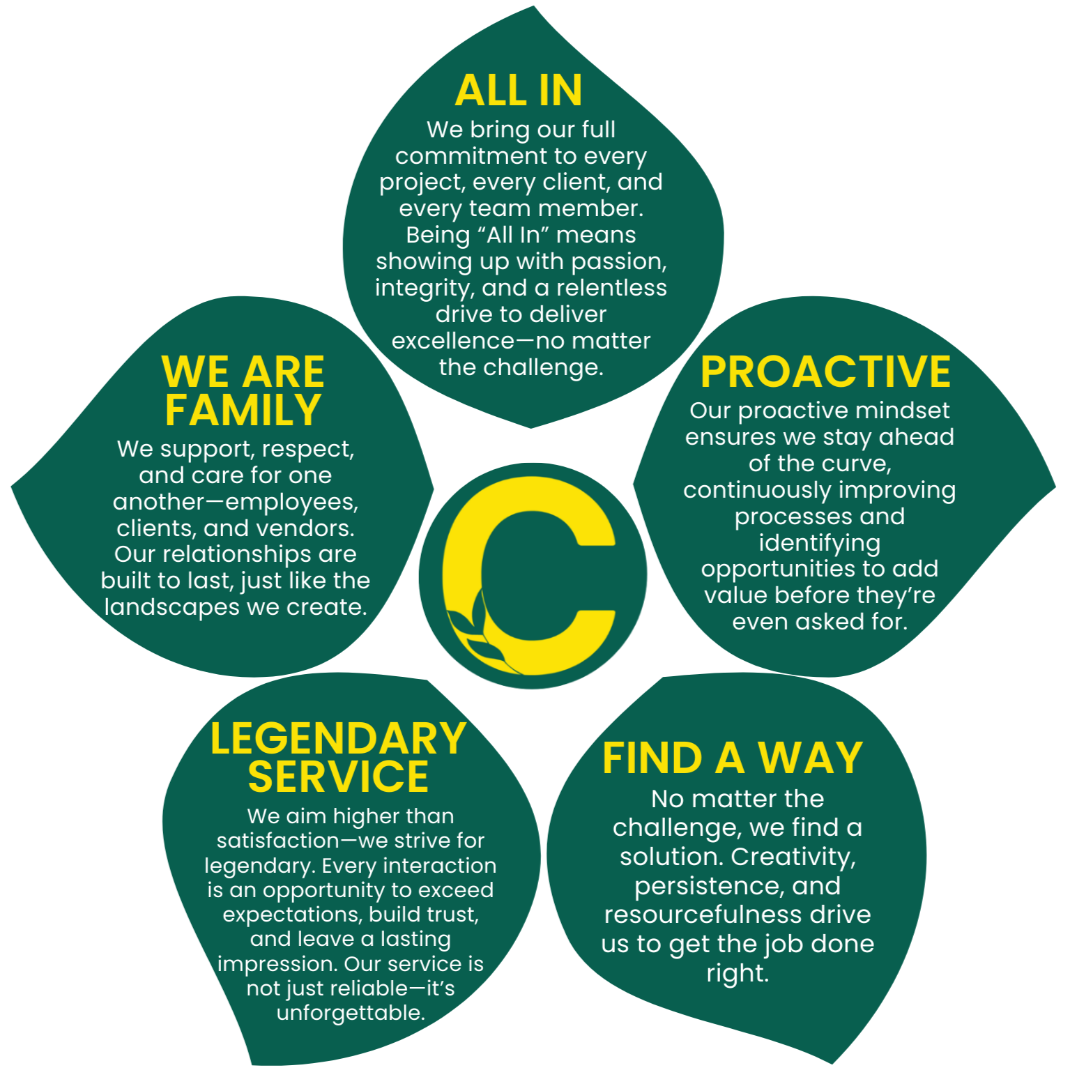 The Caramanico Difference: Core Values